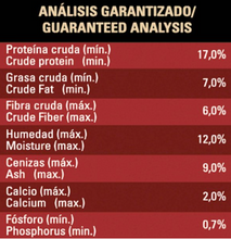 Cargar imagen en el visor de la galería, Alimento Seco para Perro Purina Mainstay Adultos 24 kg - ZK